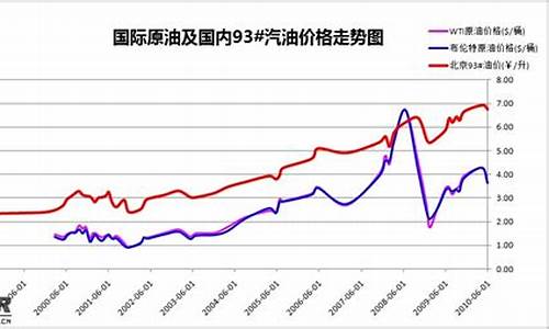 今日油价动态，探索自然美景与油价调整的最新消息