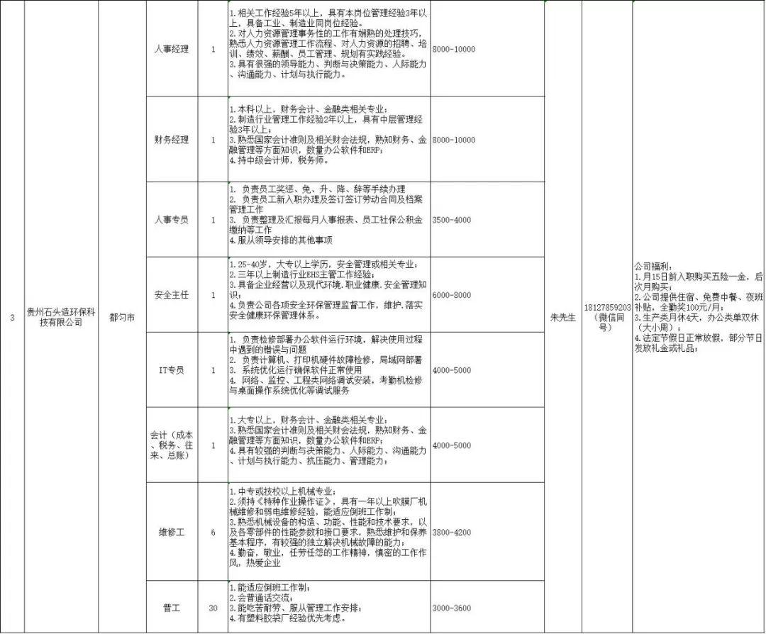黔南州厨师长最新招聘启事