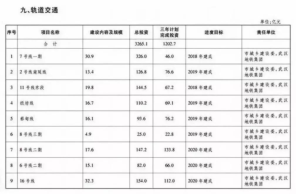 蔡甸地铁🚇2017年最新消息揭秘🔍
